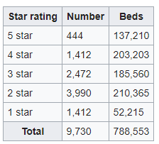 Anzahl der Hotels und Betten in Griechenland 2016